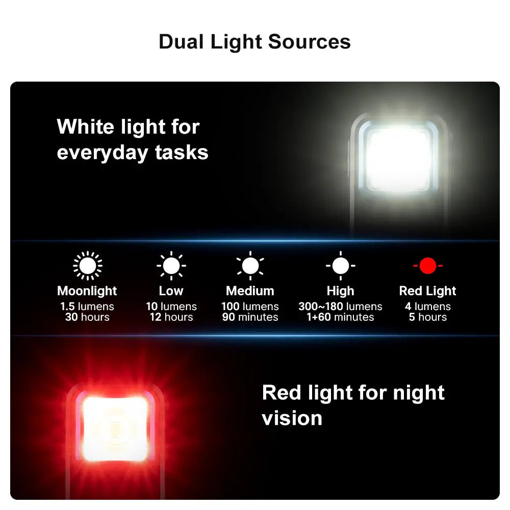 A Olight Oclip Clip Light by Urban Go Prep