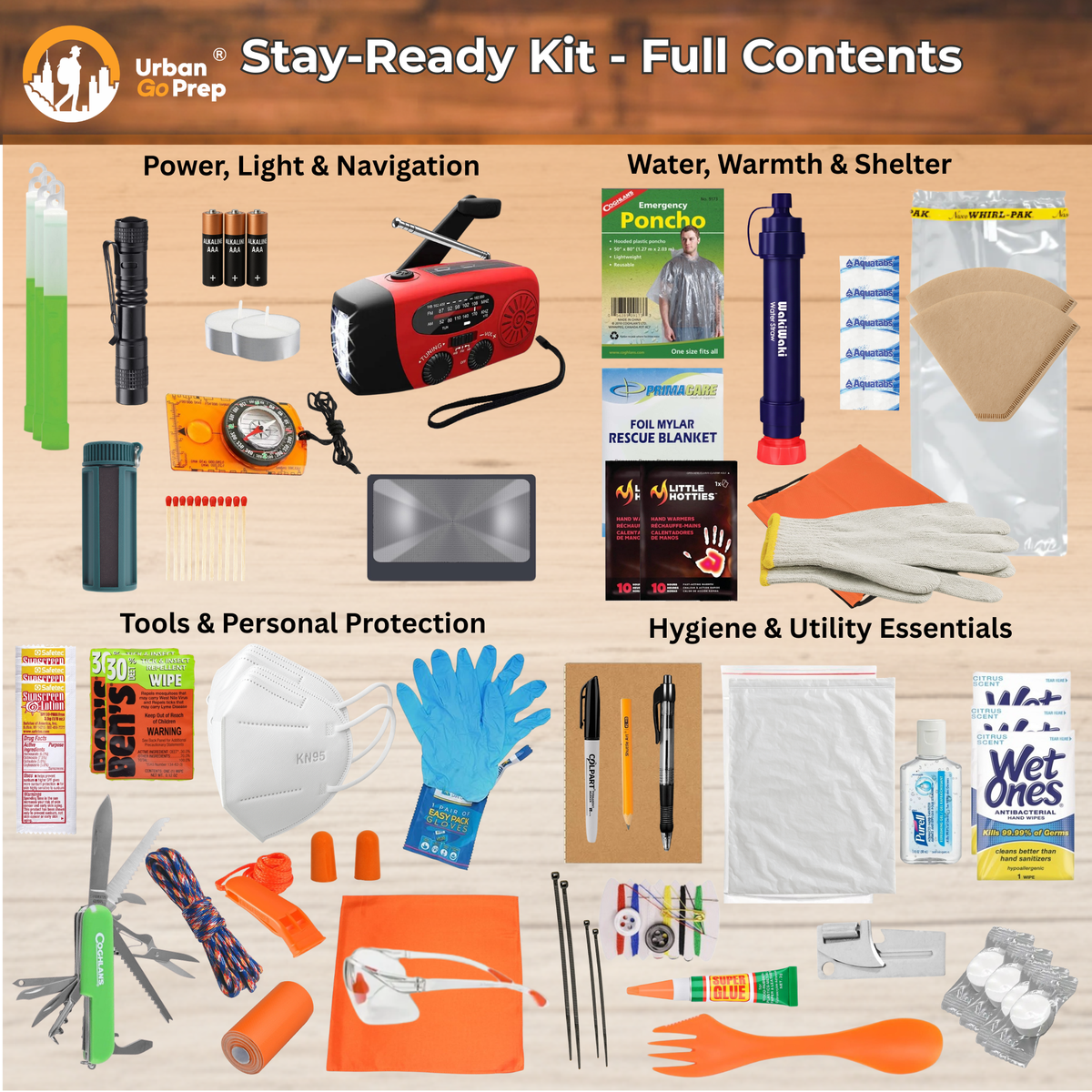 Stay-Ready Kit full contents grouped into power, navigation, shelter, protection, hygiene and utility supplies.