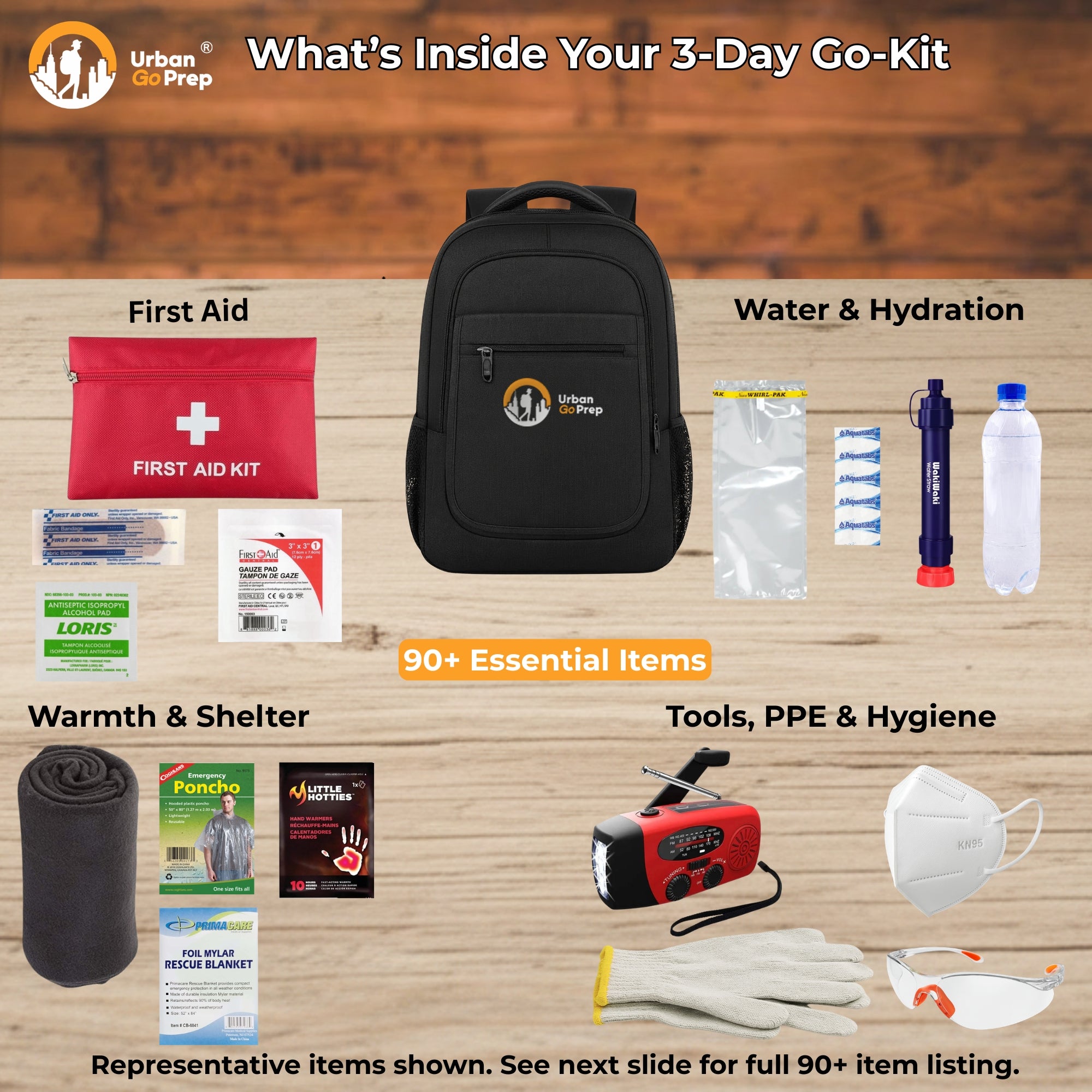 Urban Prep 3-Day Go-Kit contents arranged on a wood plank background, including a black backpack, red first aid kit, water bottles, warmth/shelter items, hygiene items, and tools. Text labels identify each category.