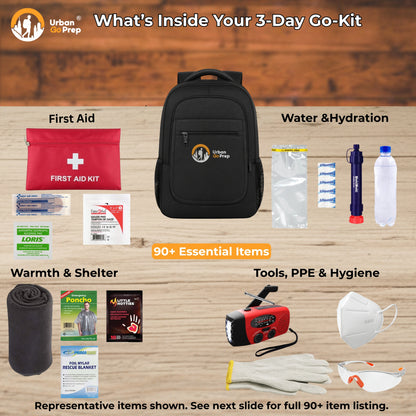 Urban Prep 3-Day Go-Kit contents arranged on a wood plank background, including a black backpack, red first aid kit, water bottles, warmth/shelter items, hygiene items, and tools. Text labels identify each category.