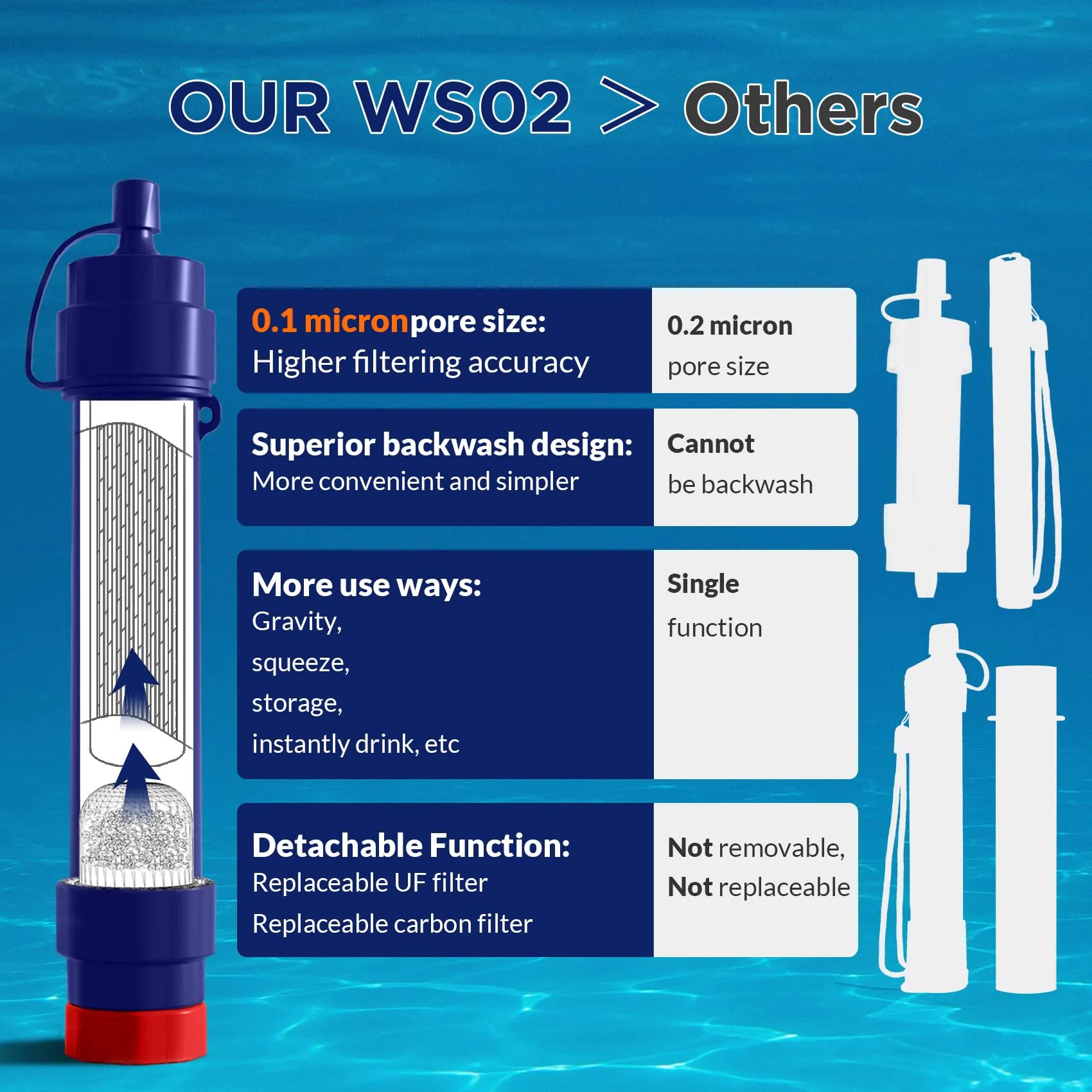 WakiWaki Personal Water Purifier compact outdoor water treatment

